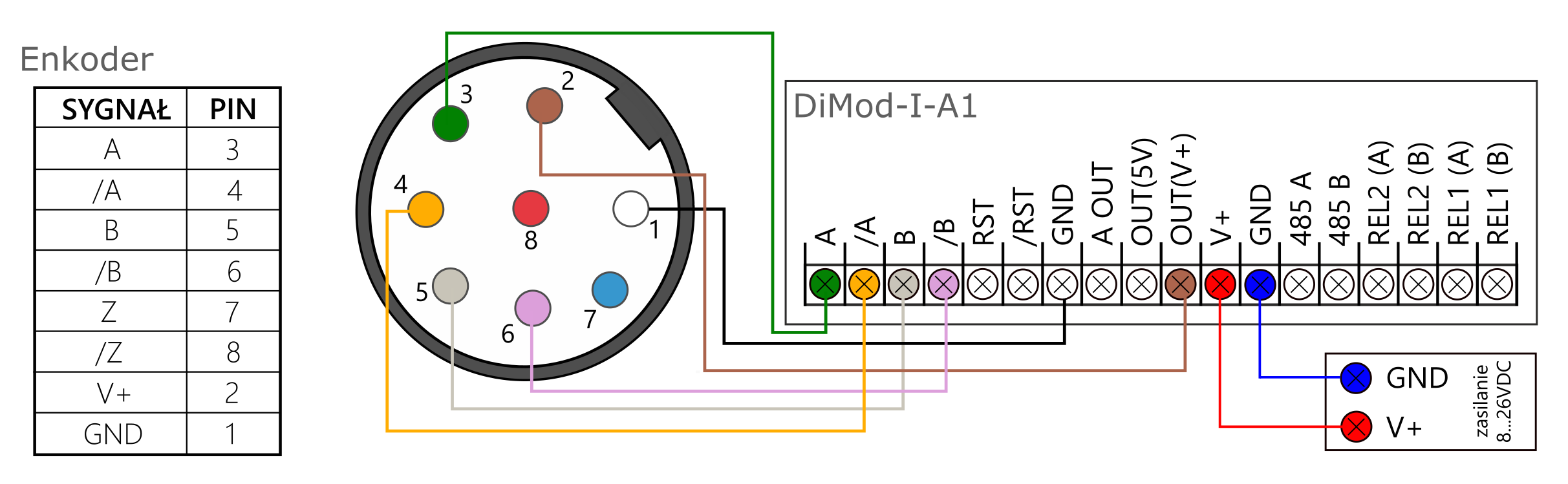 Schemat podłączeń Enkoder z DiMod-I-A1 (TTL)