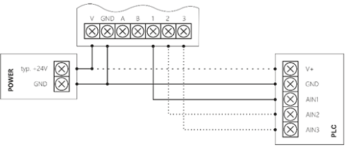 Schemat podłączenia SiOne z sterownikiem PLC