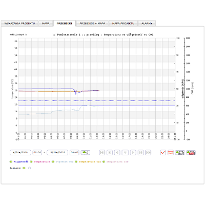 System monitoringu wilgotności i temperatury IDAPS-SiOne-I